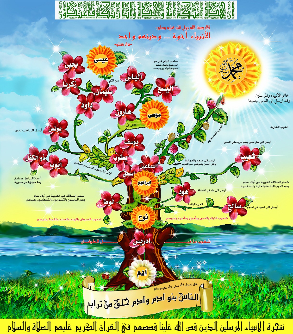 Дерево семьи пророка Мухаммеда